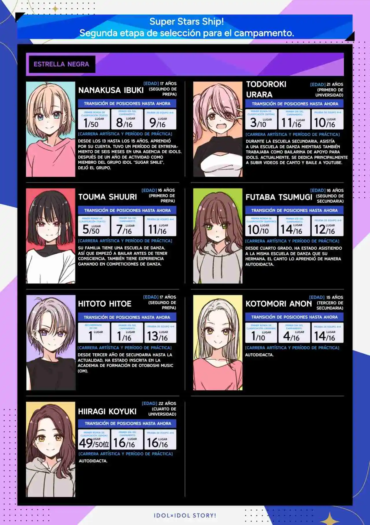 IDOL×IDOL STORY! - Capítulo 27 - Página 4 - LectorTMOo