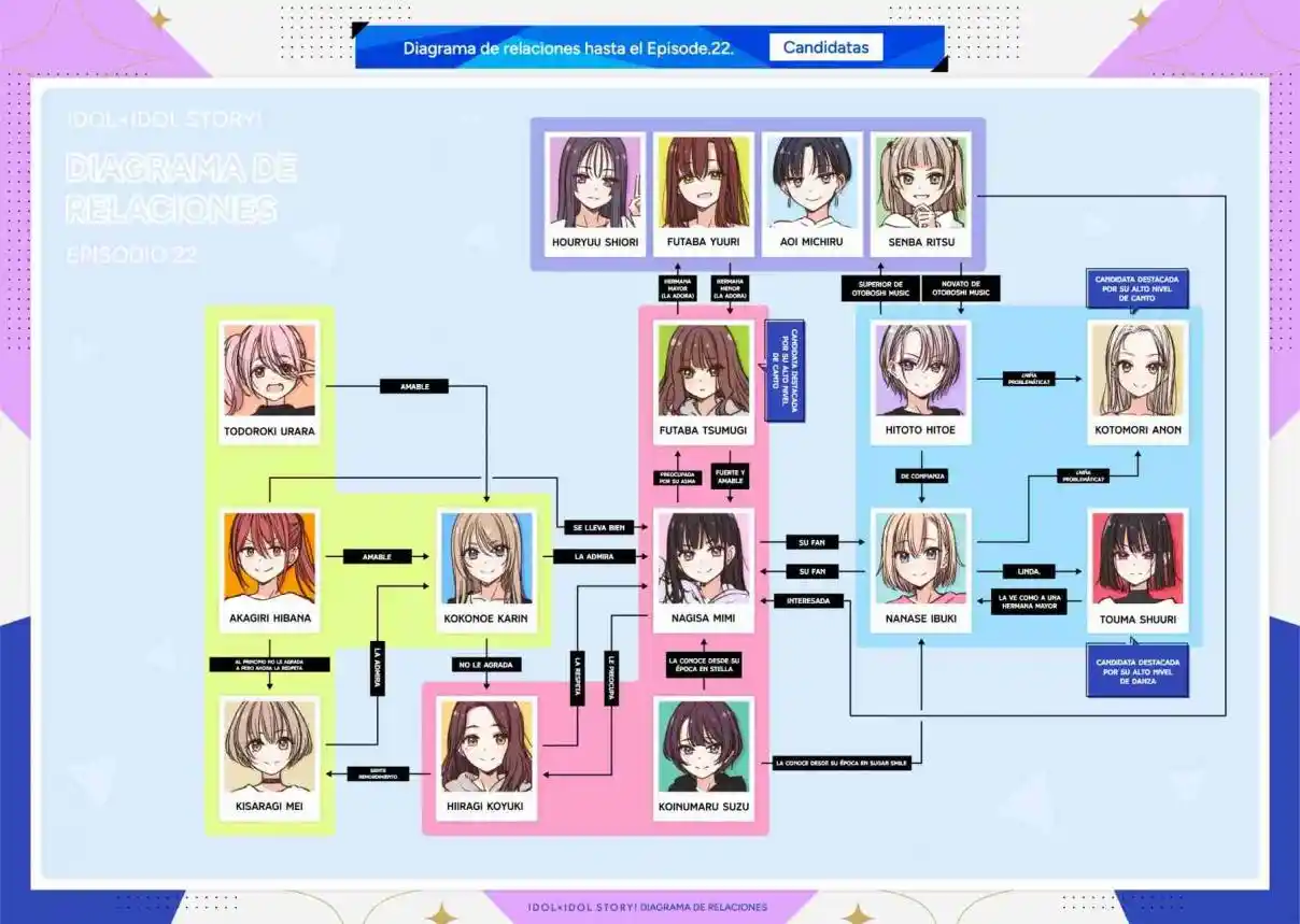 IDOL×IDOL STORY! - Capítulo 27 - Página 30 - LectorTMOo