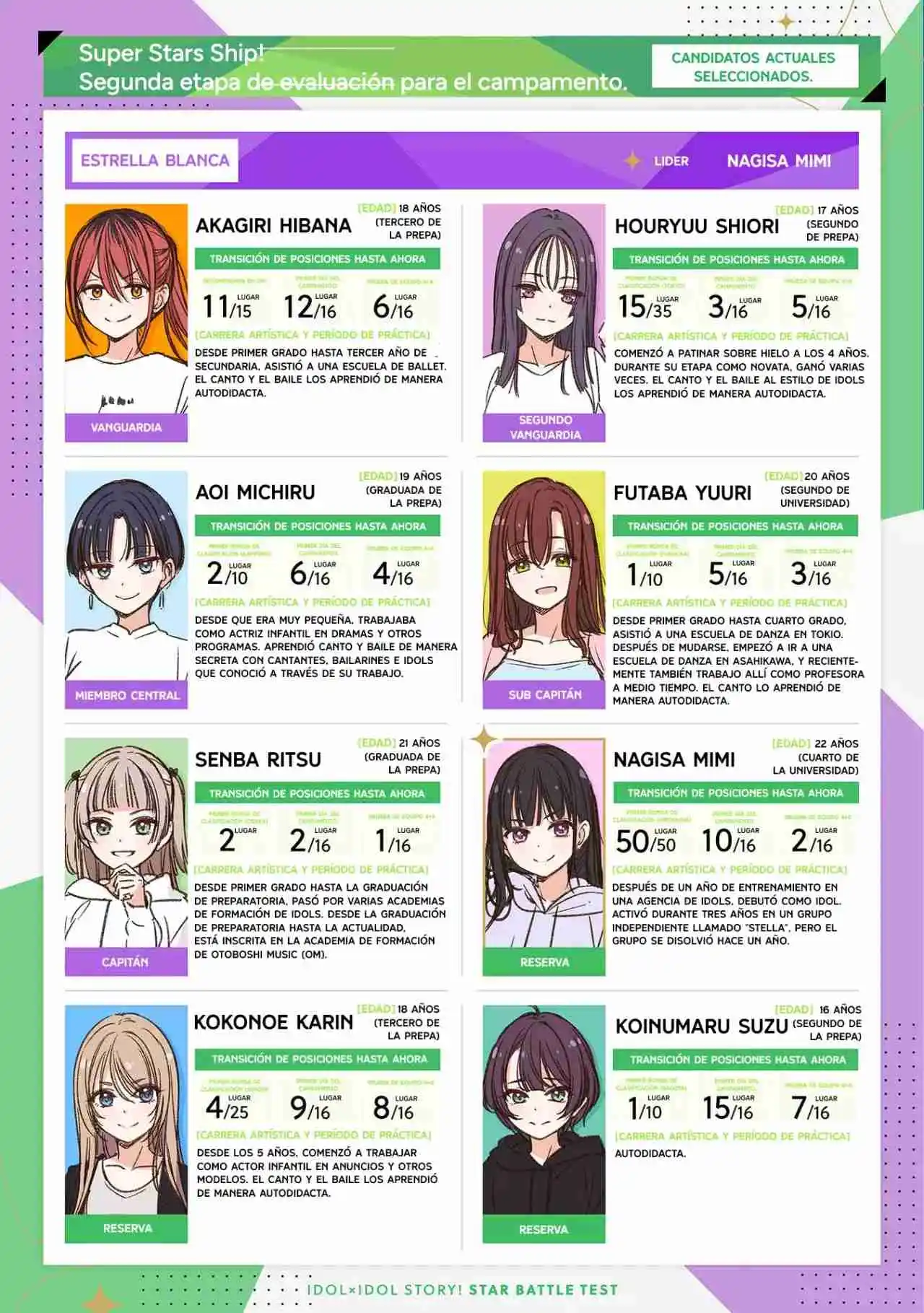 IDOL×IDOL STORY！ - Capítulo 29 - Página 7 - LectorTMOo