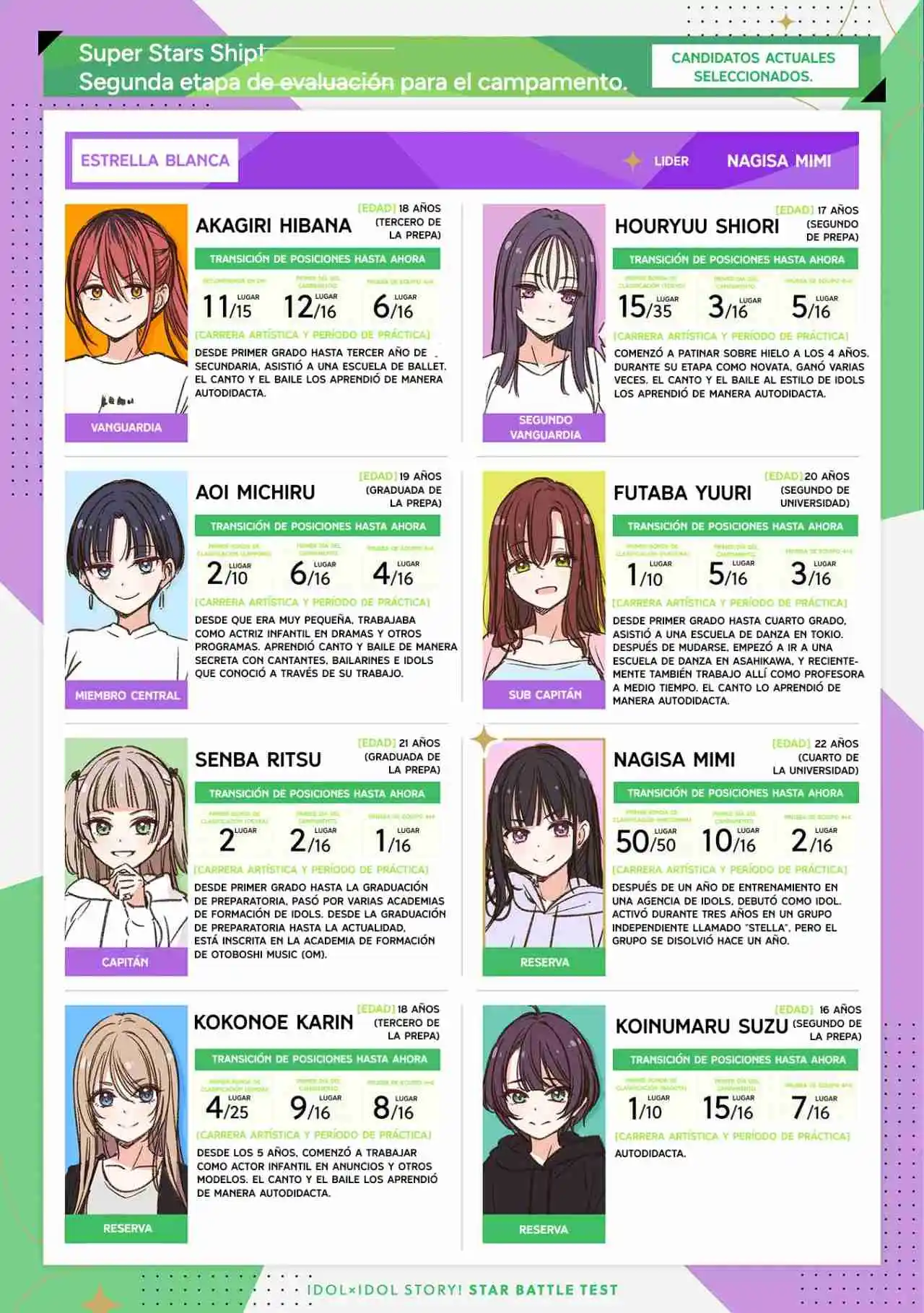 IDOL×IDOL STORY! - Capítulo 30 - Página 2 - LectorTMOo