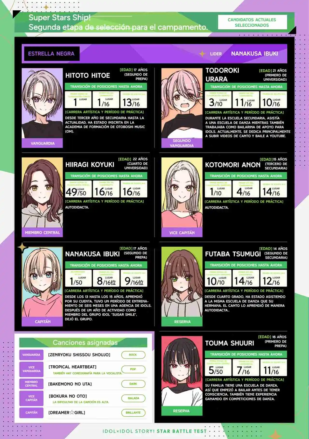 IDOL×IDOL STORY! - Capítulo 31 - Página 4 - LectorTMOo