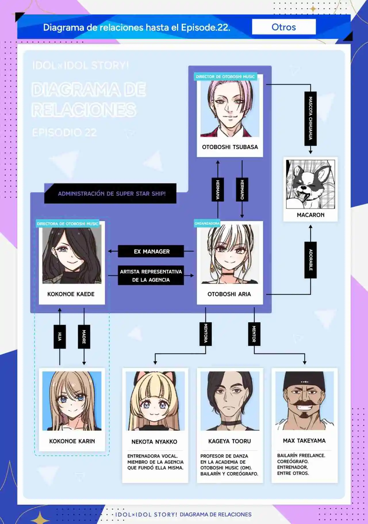 IDOL×IDOL STORY! - Capítulo 31 - Página 26 - LectorTMOo