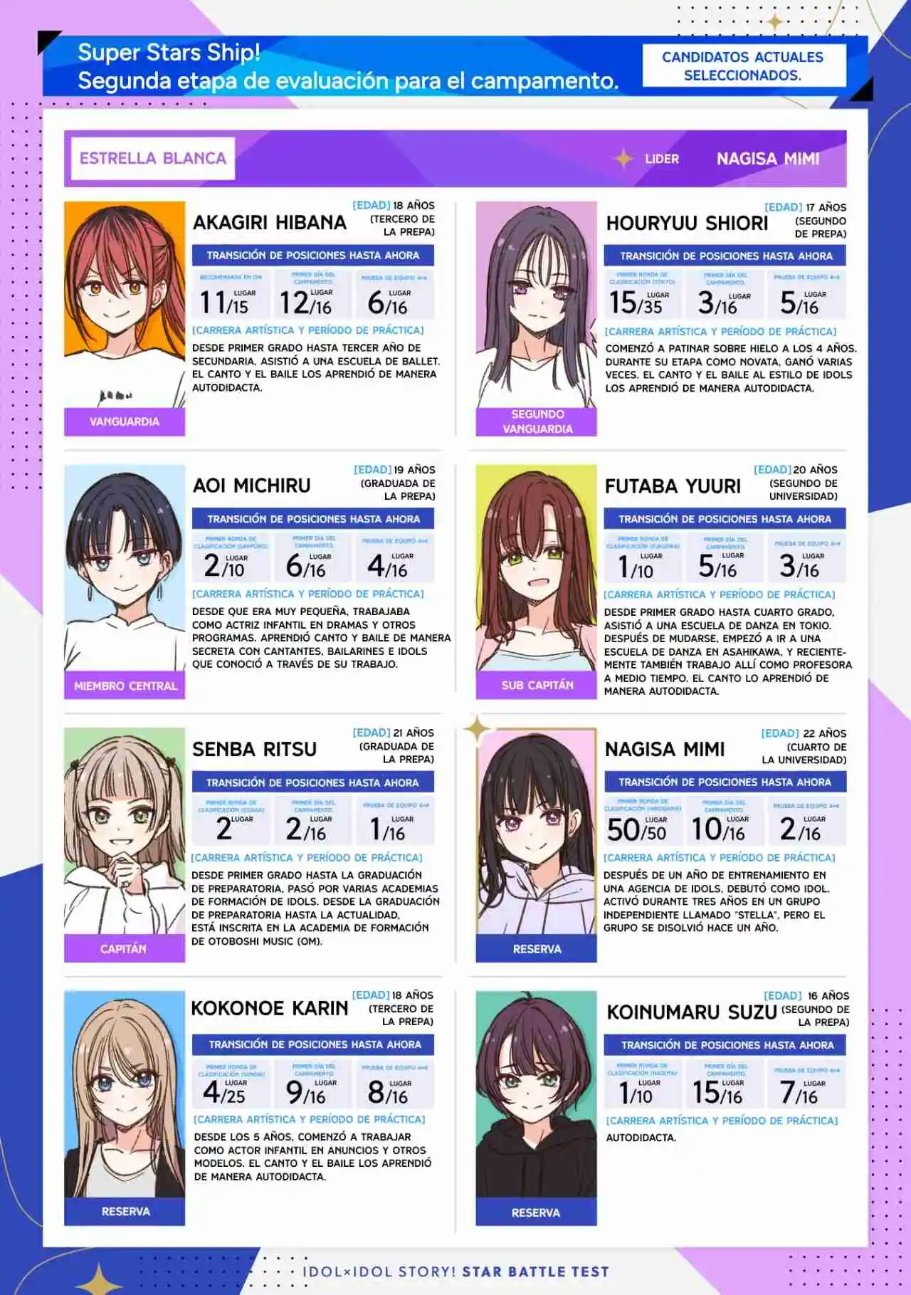 IDOL×IDOL STORY! - Capítulo 34 - Página 2 - LectorTMOo