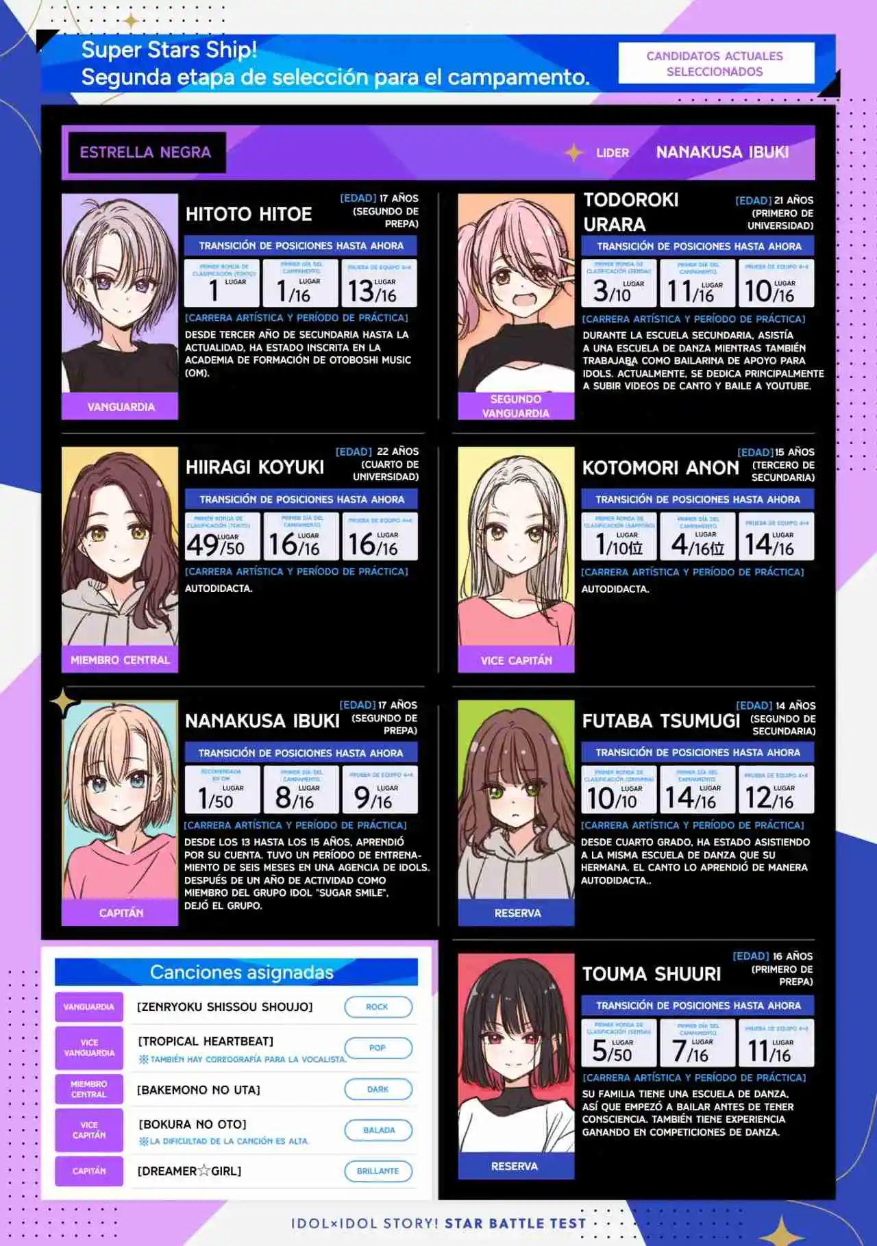 IDOL×IDOL STORY! - Capítulo 34 - Página 3 - LectorTMOo