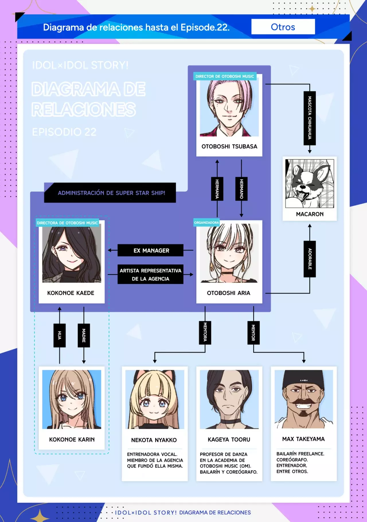 IDOL×IDOL STORY！ - Capítulo 35 - Página 27 - LectorTMOo