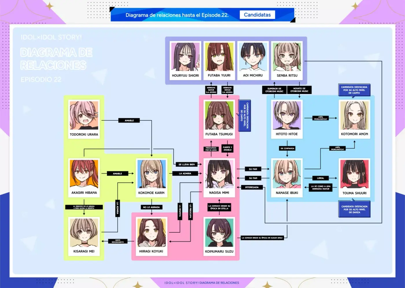 IDOL×IDOL STORY！ - Capítulo 35 - Página 28 - LectorTMOo