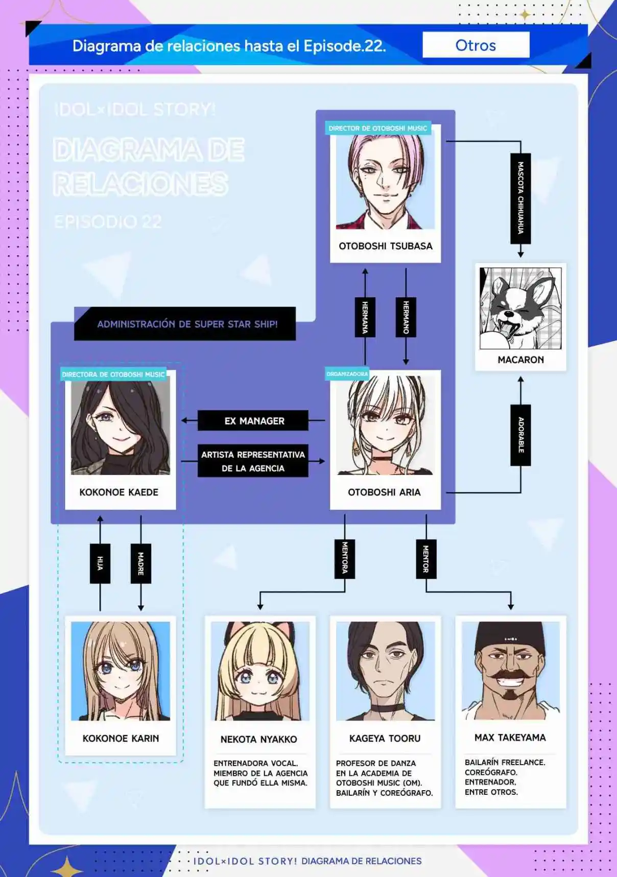 IDOL×IDOL STORY！ - Capítulo 39 - Página 26 - LectorTMOo