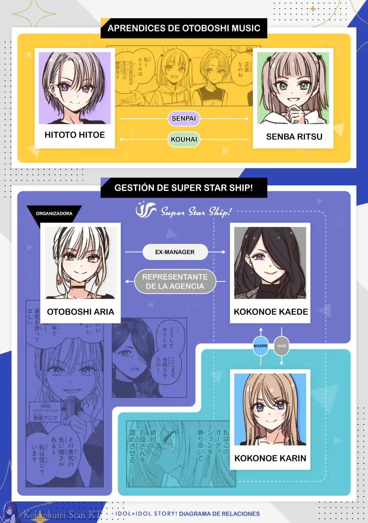 IDOL×IDOL STORY！ - Capítulo 9 - Página 4 - LectorTMOo