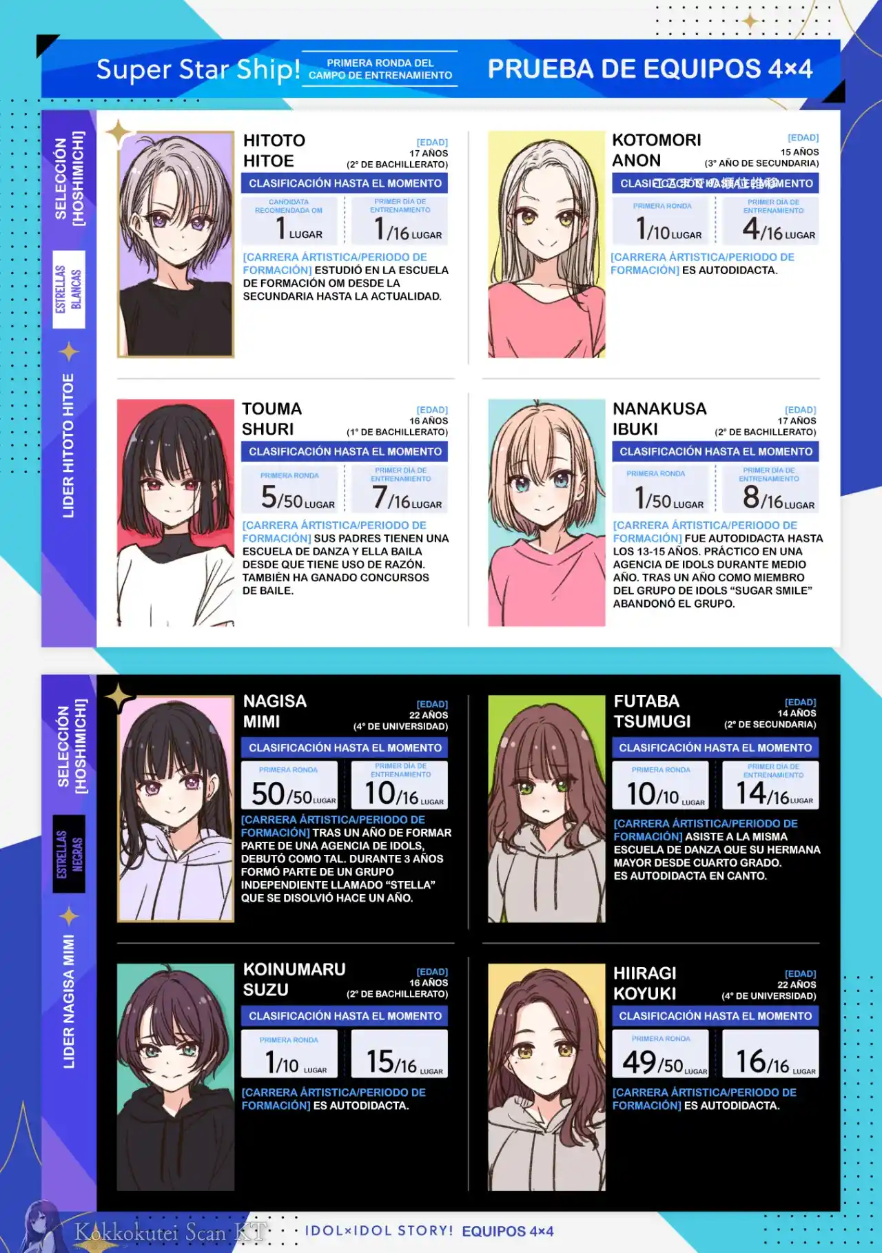 IDOL×IDOL STORY！ - Capítulo 9 - Página 25 - LectorTMOo