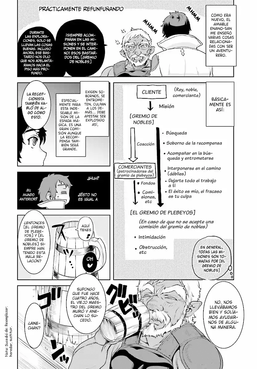 Isekai De Skill Wo Kaitai Shitara Cheat Na Yome Ga Zoushoku Shimashita: Gainen Kousa No Structure - Capítulo 11 - Página 11 - LectorTMOo