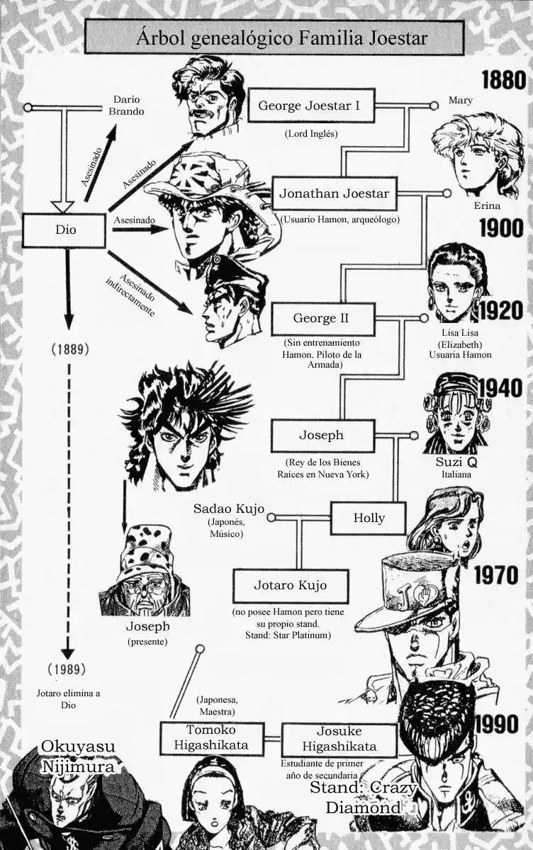 JoJo's Bizarre Adventure Part 4: Diamond Is Unbreakable - Capítulo 125 - Página 5 - LectorTMOo