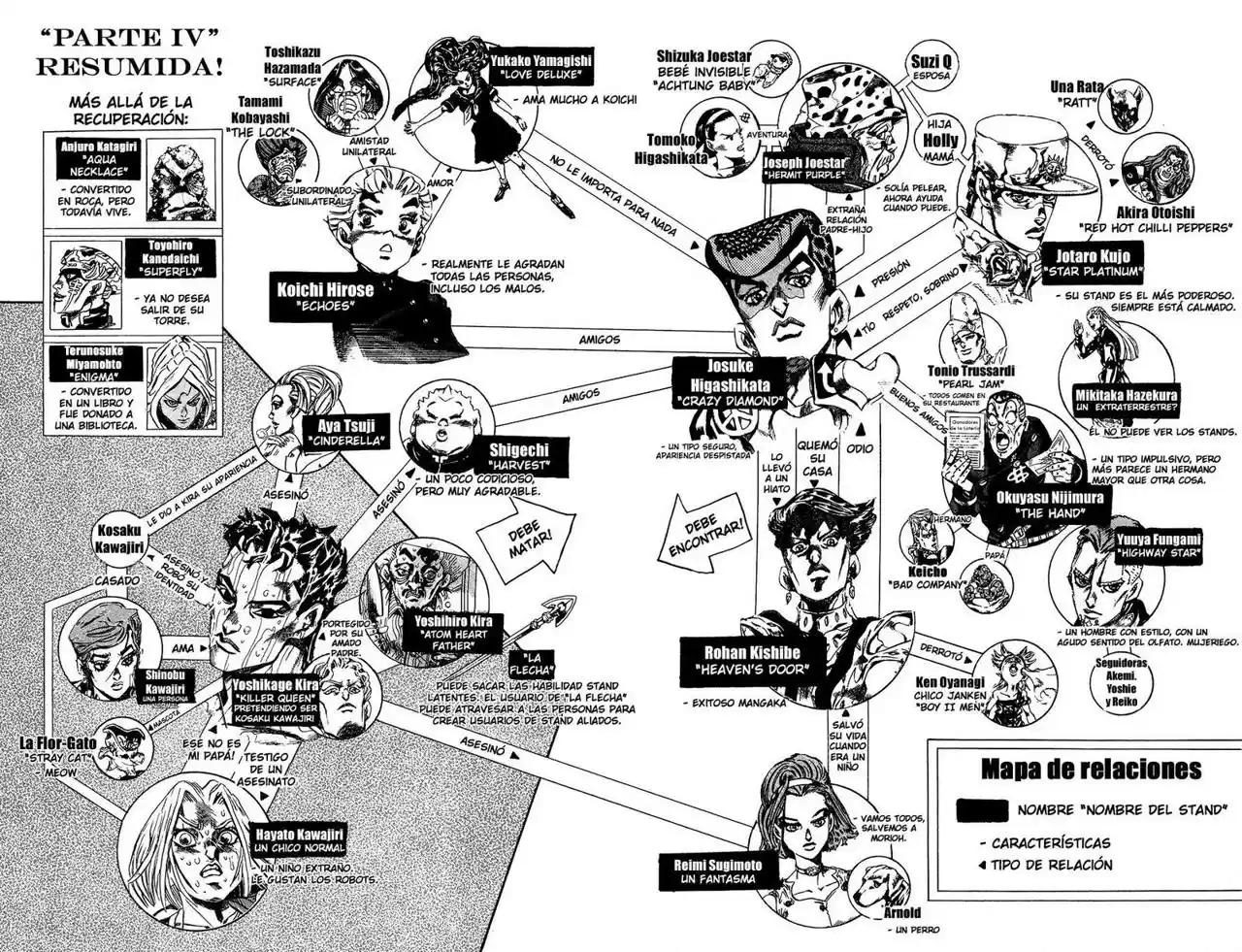 JoJo's Bizarre Adventure Part 4: Diamond Is Unbreakable - Capítulo 147 - Página 2 - LectorTMOo