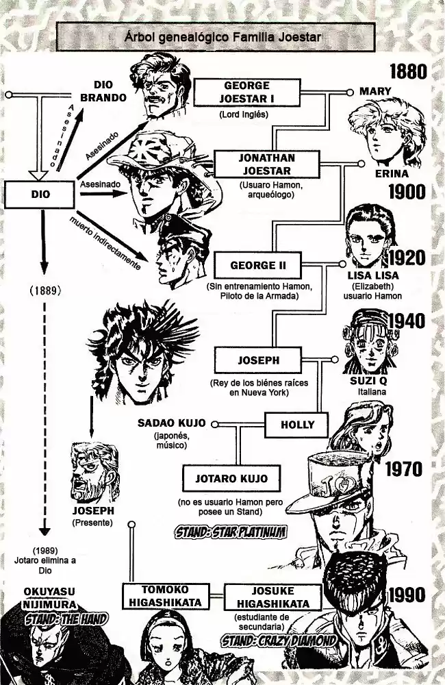 JoJo's Bizarre Adventure Part 4: Diamond Is Unbreakable - Capítulo 19 - Página 6 - LectorTMOo
