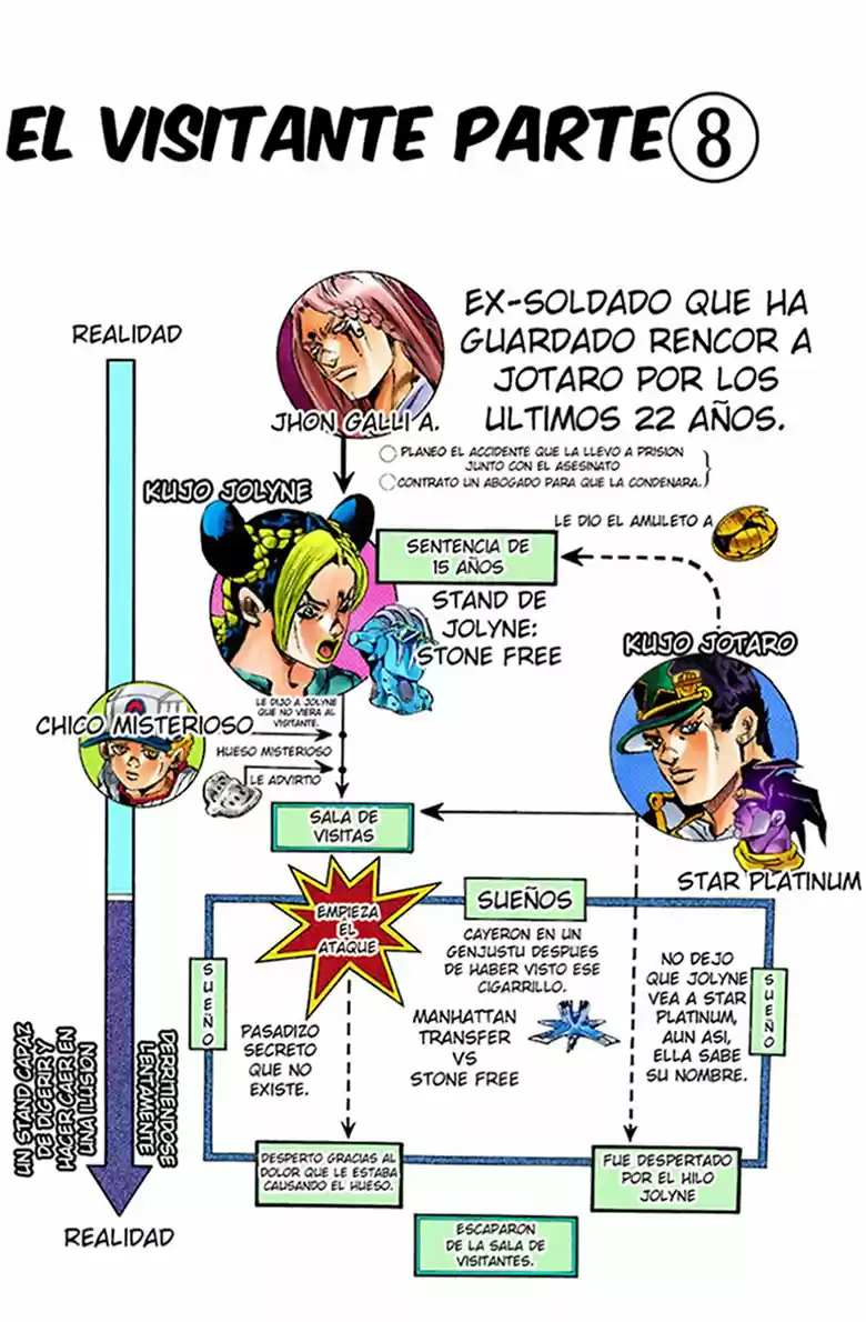 JoJo's Bizarre Adventure Part 6: Stone Ocean - Capítulo 18.50 - Página 3 - LectorTMOo