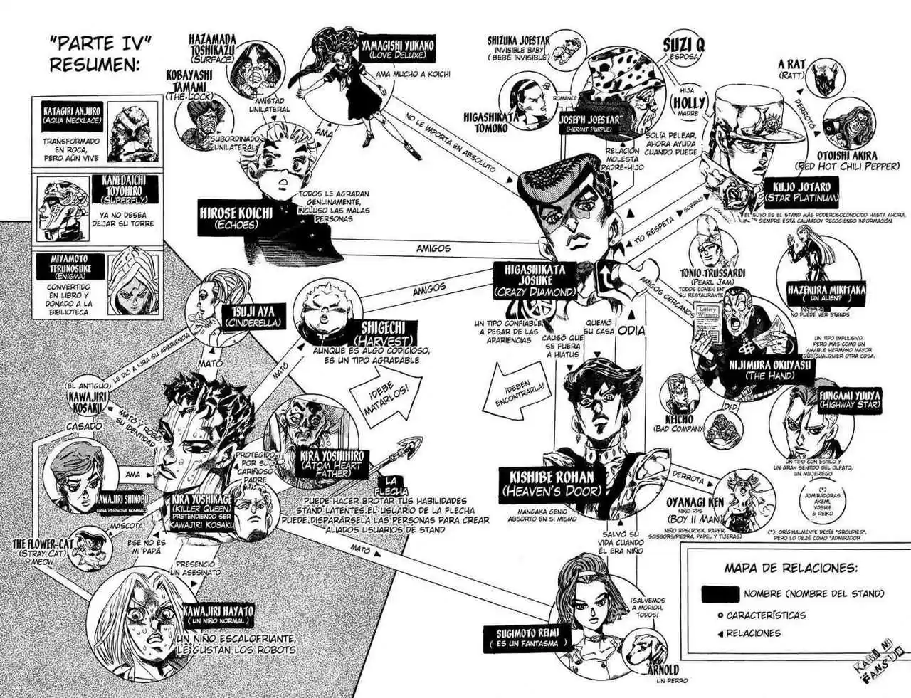 JoJos Bizarre Adventure Parte 1- Phantom Blood - Capítulo 412 - Página 3 - LectorTMOo