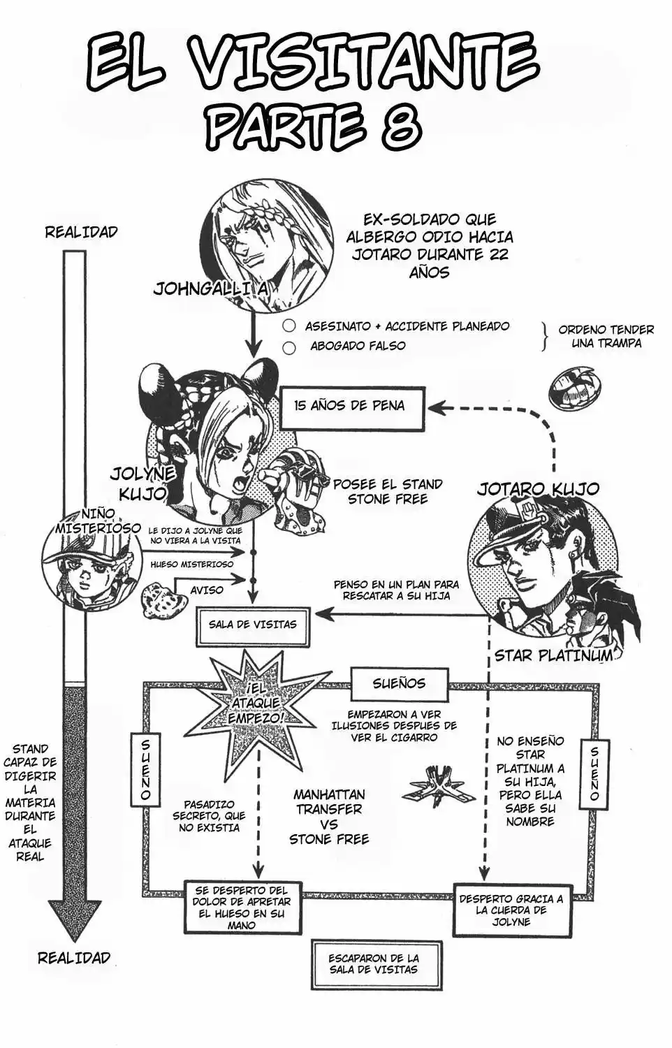 JoJos Bizarre Adventure Parte 1- Phantom Blood - Capítulo 612 - Página 3 - LectorTMOo
