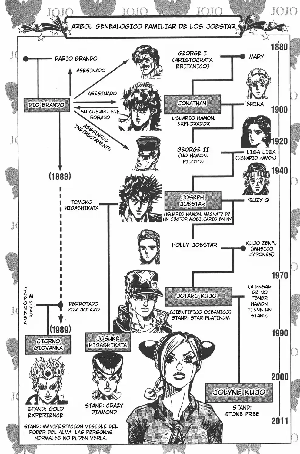 JoJos Bizarre Adventure Parte 1- Phantom Blood - Capítulo 667 - Página 3 - LectorTMOo