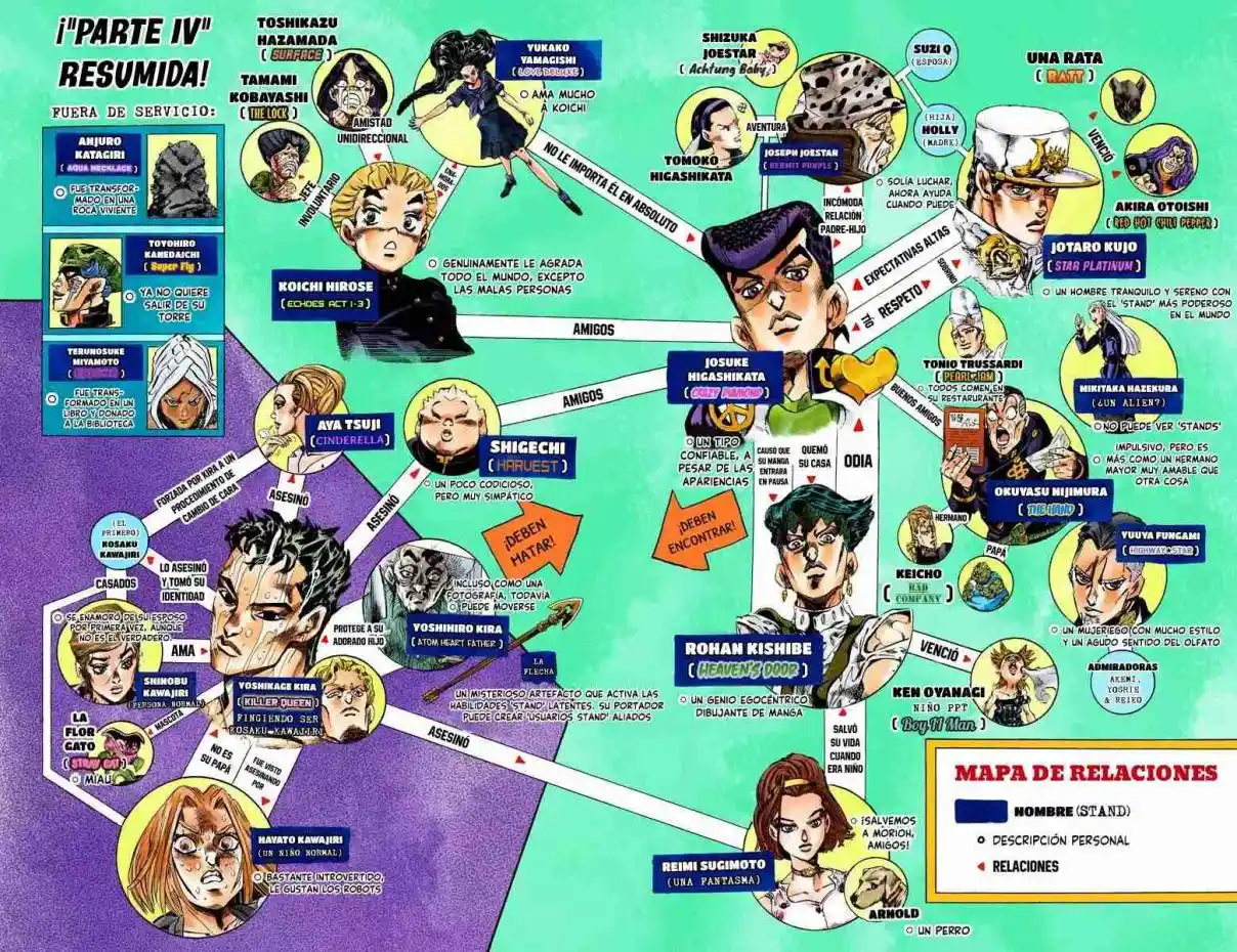 JoJo's Bizarre Adventure Parte 4: Diamond Is Unbreakable Full Color - Capítulo 147 - Página 2 - LectorTMOo