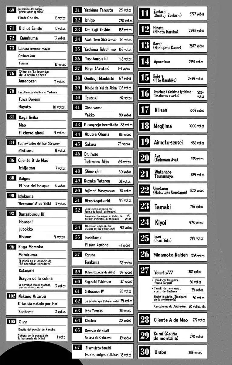 Kemono Jihen - Capítulo 64.5 - Página 13 - LectorTMOo