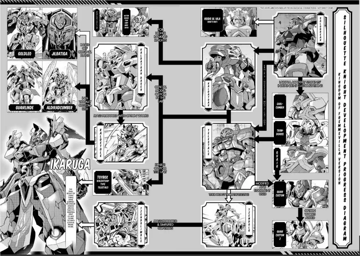 Knights & Magic - Capítulo 66 - Página 22 - LectorTMOo