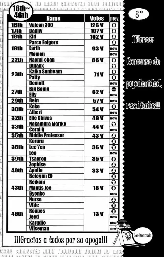 Konjiki no Gash - Capítulo 200 - Página 3 - LectorTMOo