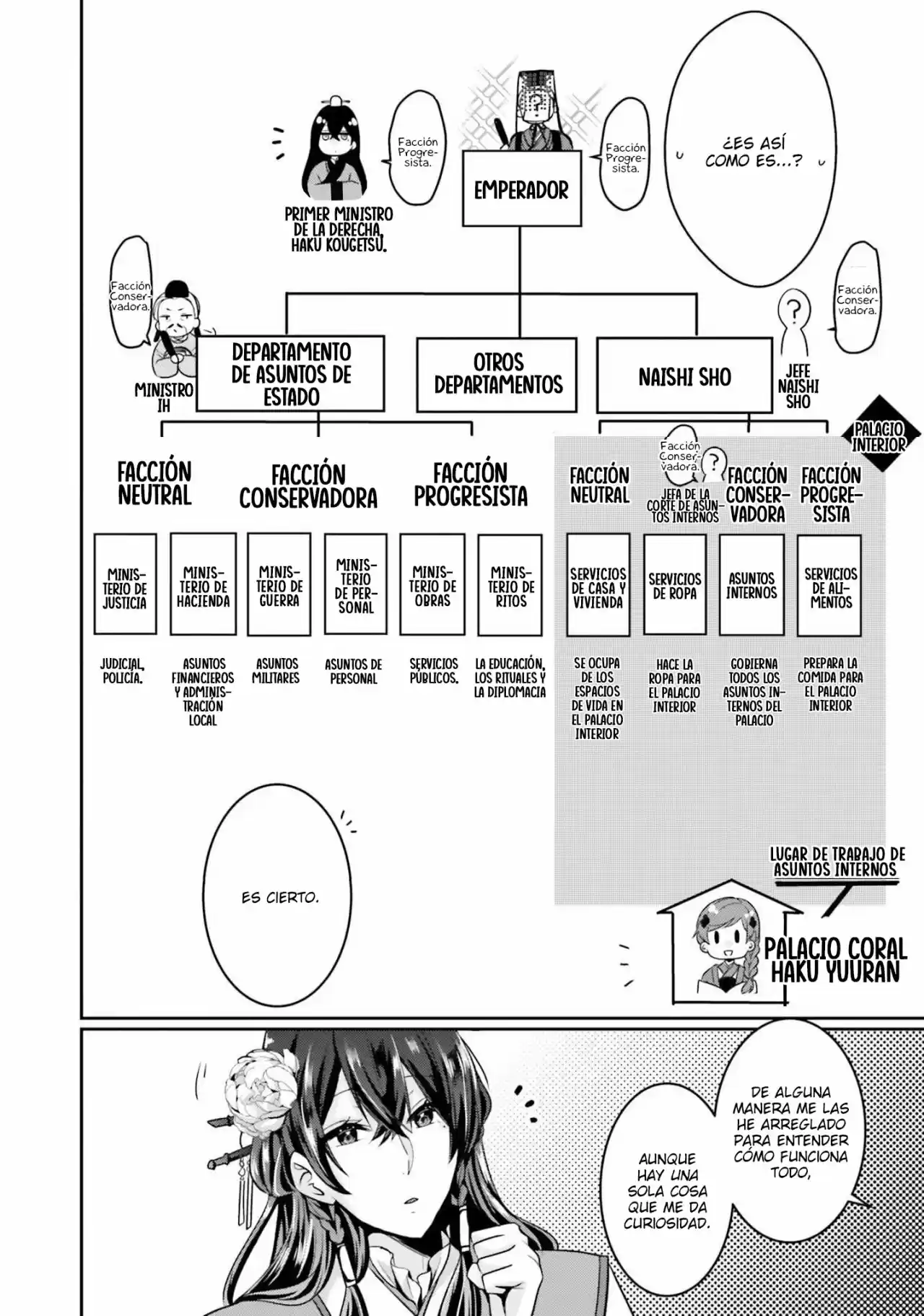 Koukyuu-hi No Kanrinin - Capítulo 2 - Página 6 - LectorTMOo
