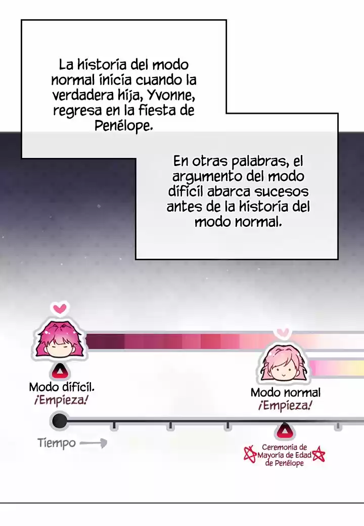 La Muerte De La Villana Es El único Camino - Capítulo 5 - Página 43 - LectorTMOo