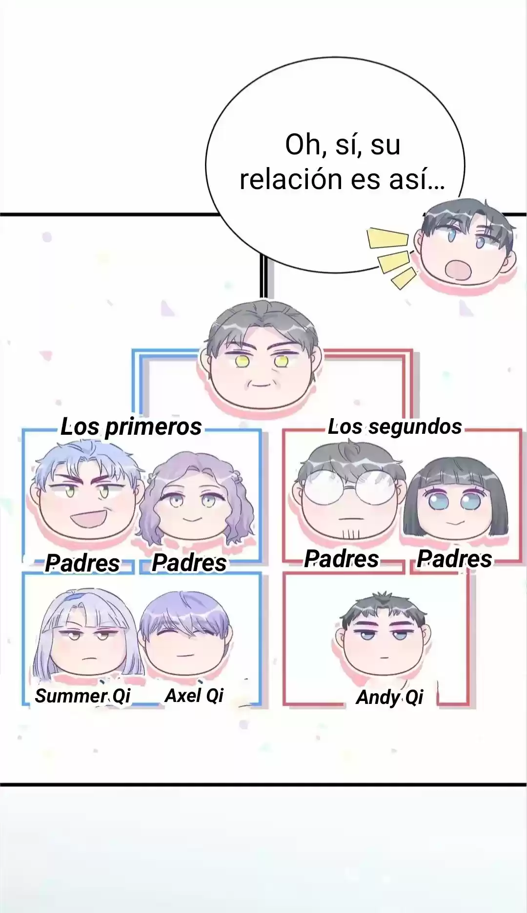 Los Candidatos De Mi Prometida - Capítulo 62 - Página 32 - LectorTMOo