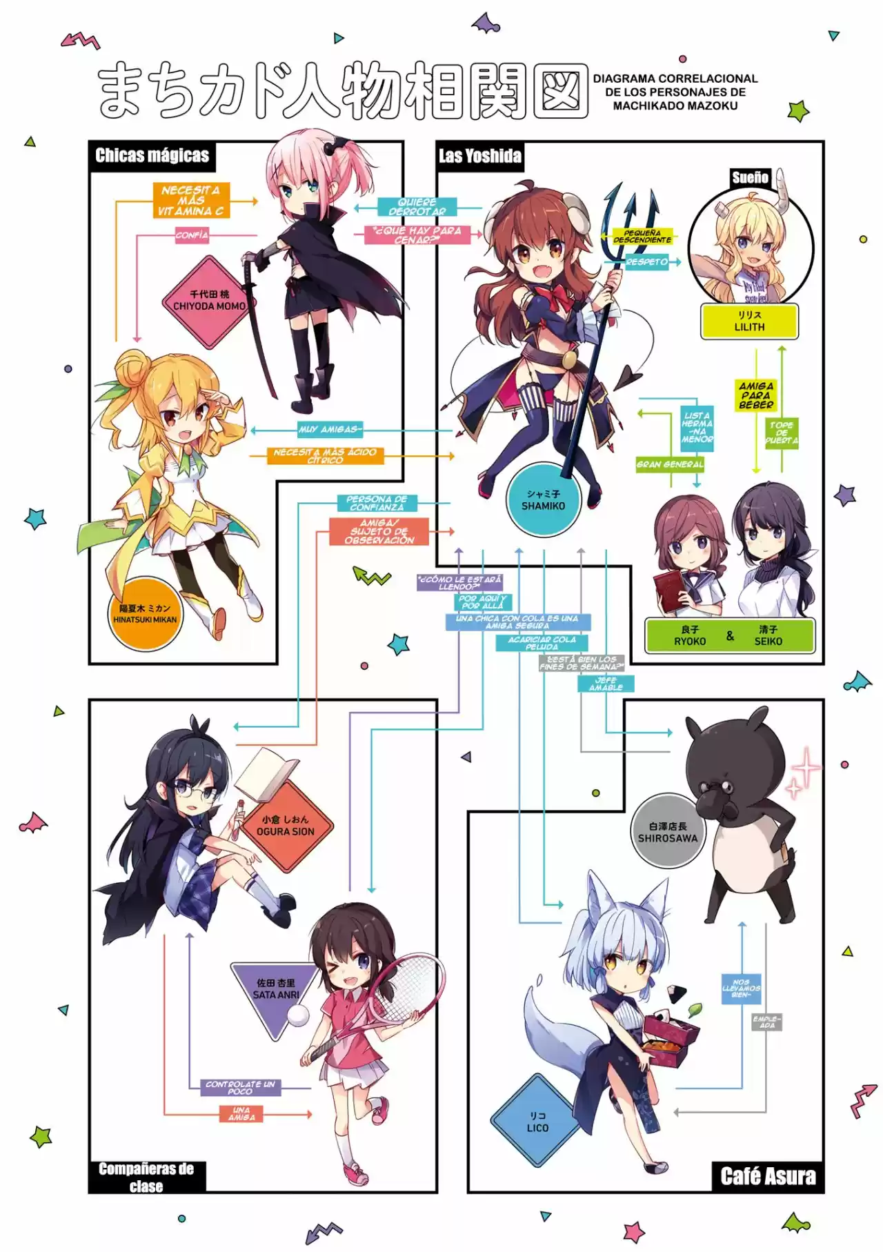 Machikado Mazoku - Capítulo 39.90 - Página 11 - LectorTMOo