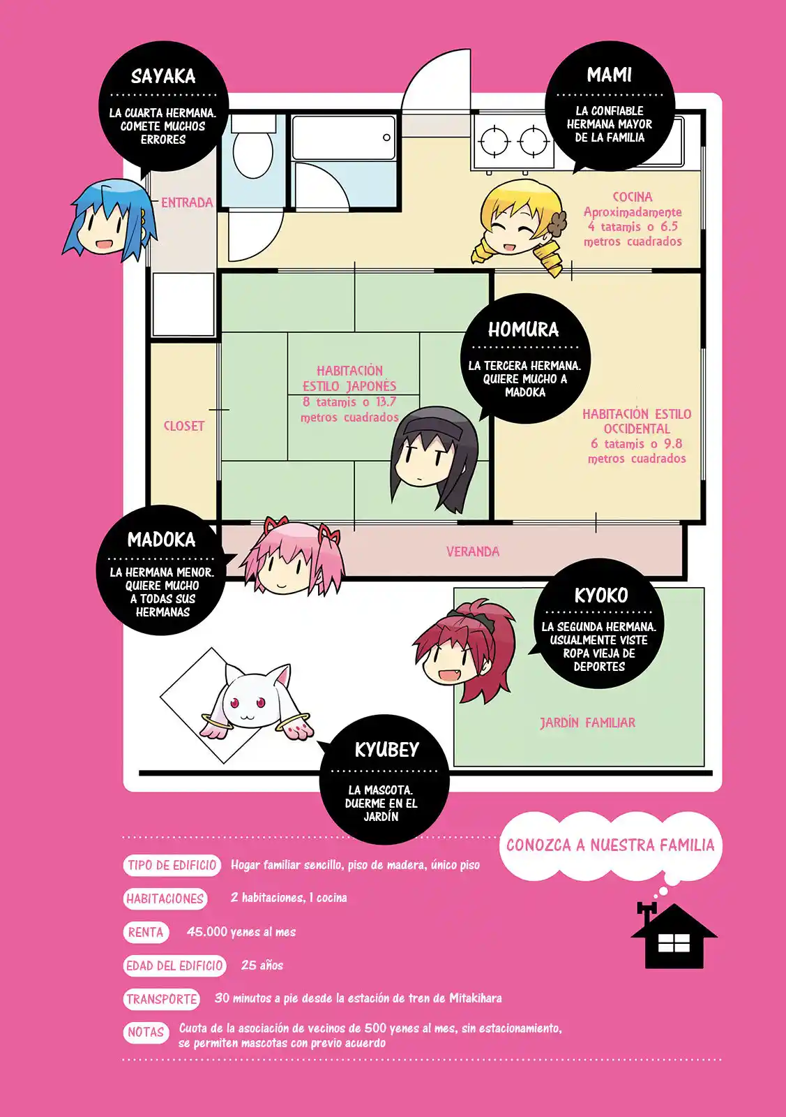 Madoka Engawa - Capítulo 11.50 - Página 6 - LectorTMOo