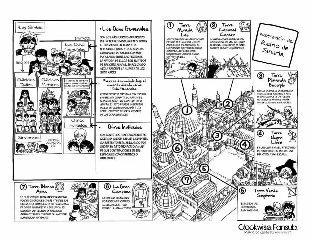 Magi - Capítulo 88.5 - Página 3 - LectorTMOo