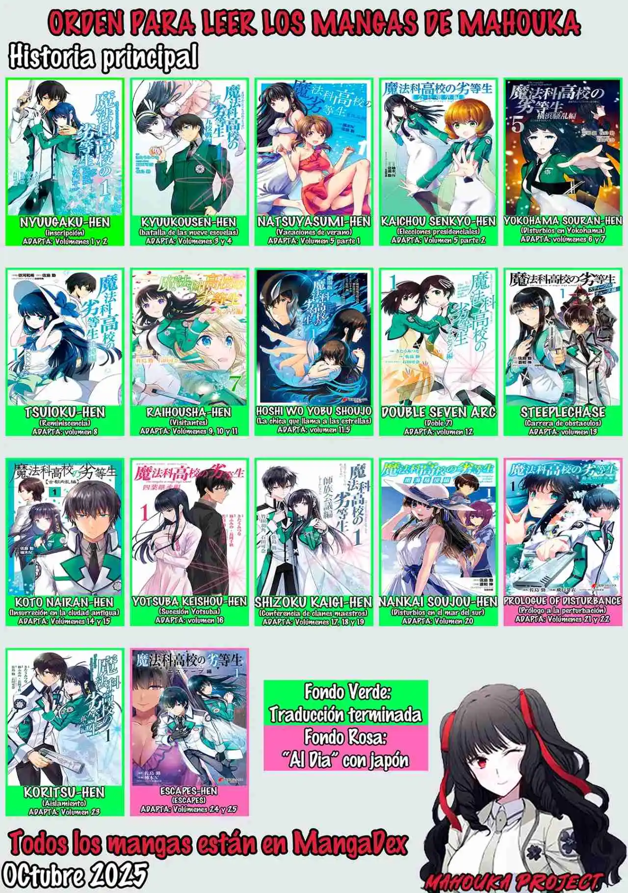Mahouka Koukou No Rettousei - Steeplechase-hen - Capítulo 27 - Página 28 - LectorTMOo