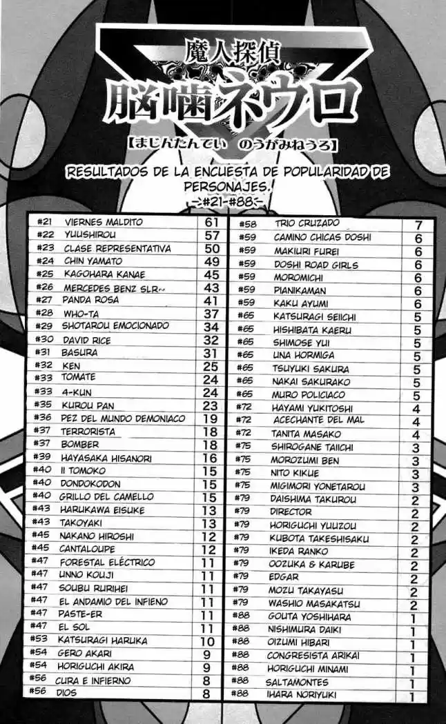 Majin Tantei Nōgami Neuro - Capítulo 66 - Página 21 - LectorTMOo