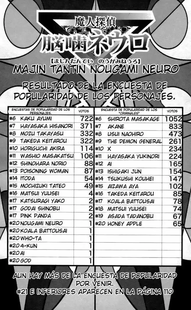 Majin Tantei Nougami Neuro - Capítulo 65 - Página 22 - LectorTMOo