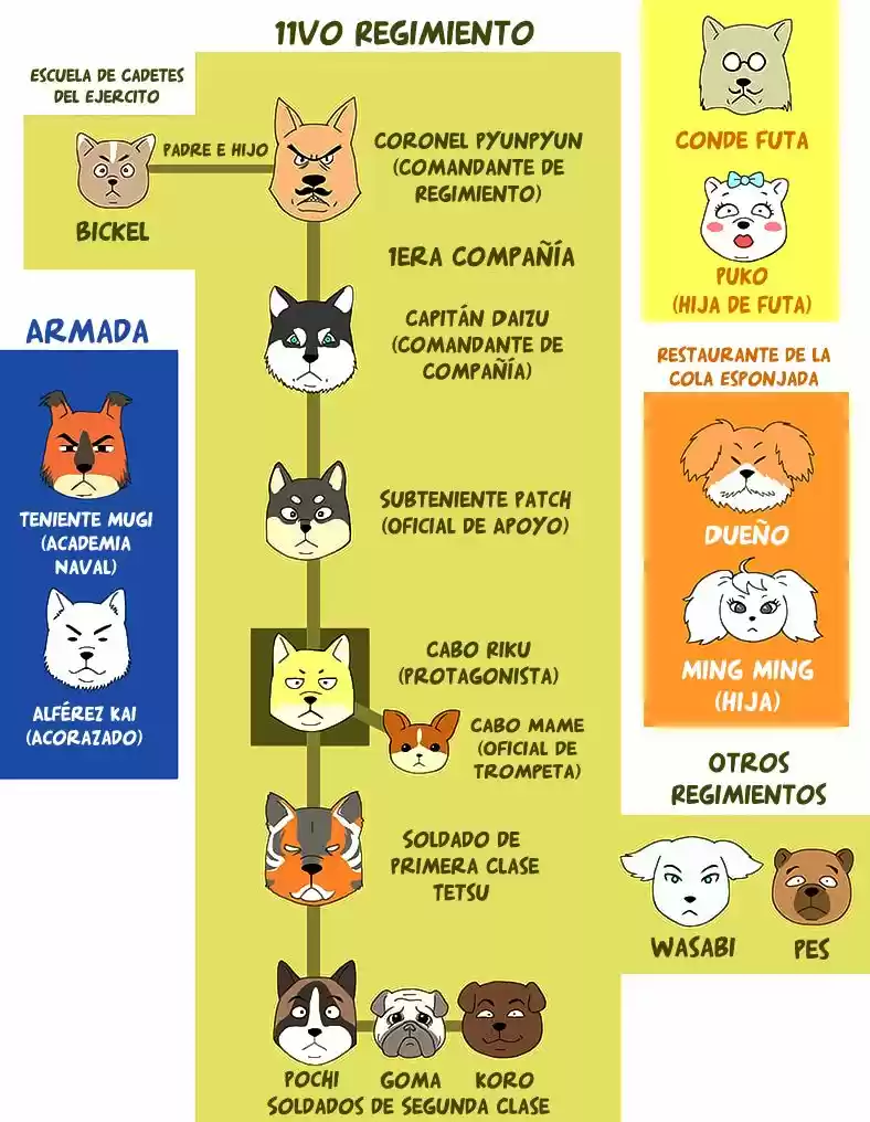 Maki Shippo Teikoku - Capítulo 2 - Página 9 - LectorTMOo