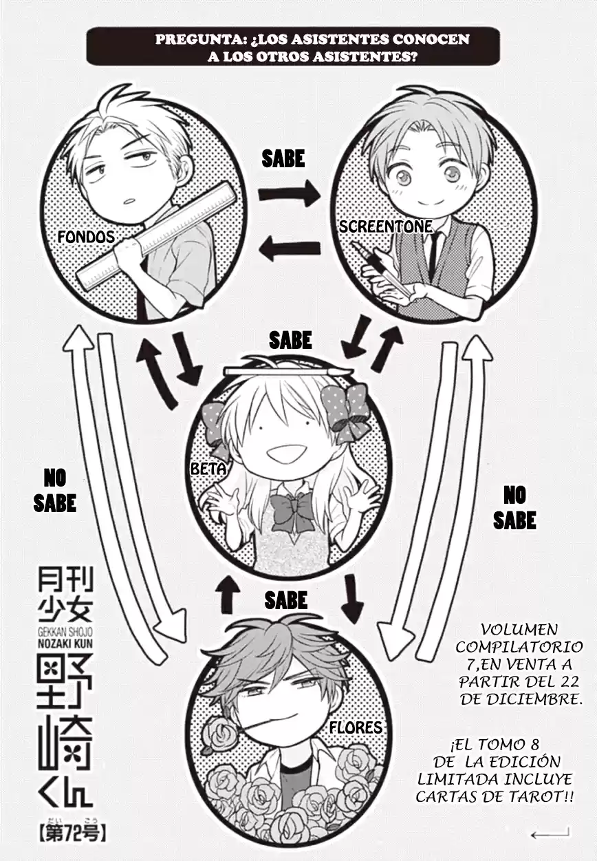 Monthly Girls' Nozaki-kun - Capítulo 72 - Página 2 - LectorTMOo