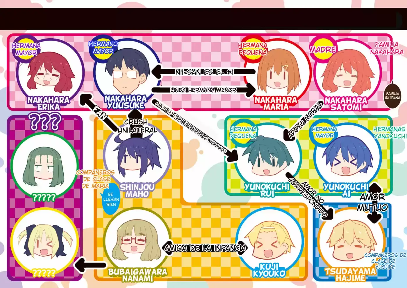 Nakahara-kun No Kahogo Na Imouto - Capítulo 51 - Página 13 - LectorTMOo
