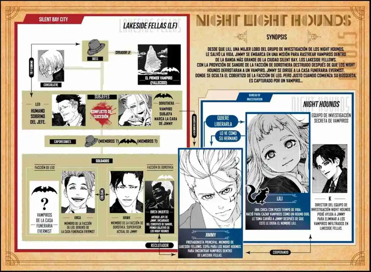 Night Light Hounds - Capítulo 4.9 - Página 3 - LectorTMOo