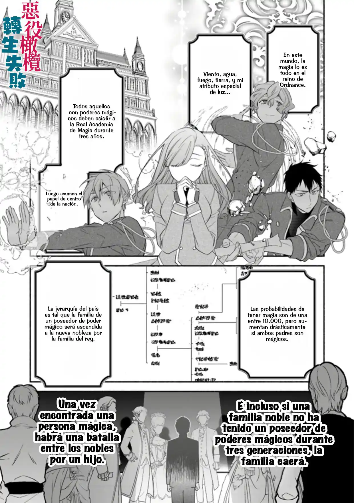 No Pude Reencarnar Como Una Villana Y Me Convertí En Una Heroína Ganadora - Capítulo 1 - Página 40 - LectorTMOo
