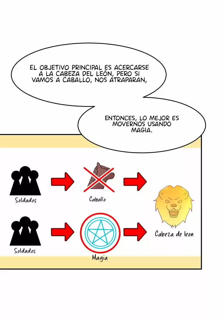 ¡Oh, Su Majestad! - Capítulo 24 - Página 20 - LectorTMOo