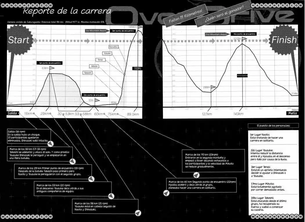 Overdrive - Capítulo 24 - Página 5 - LectorTMOo