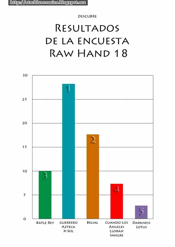 Raw Hand - Capítulo 19 - Página 88 - LectorTMOo