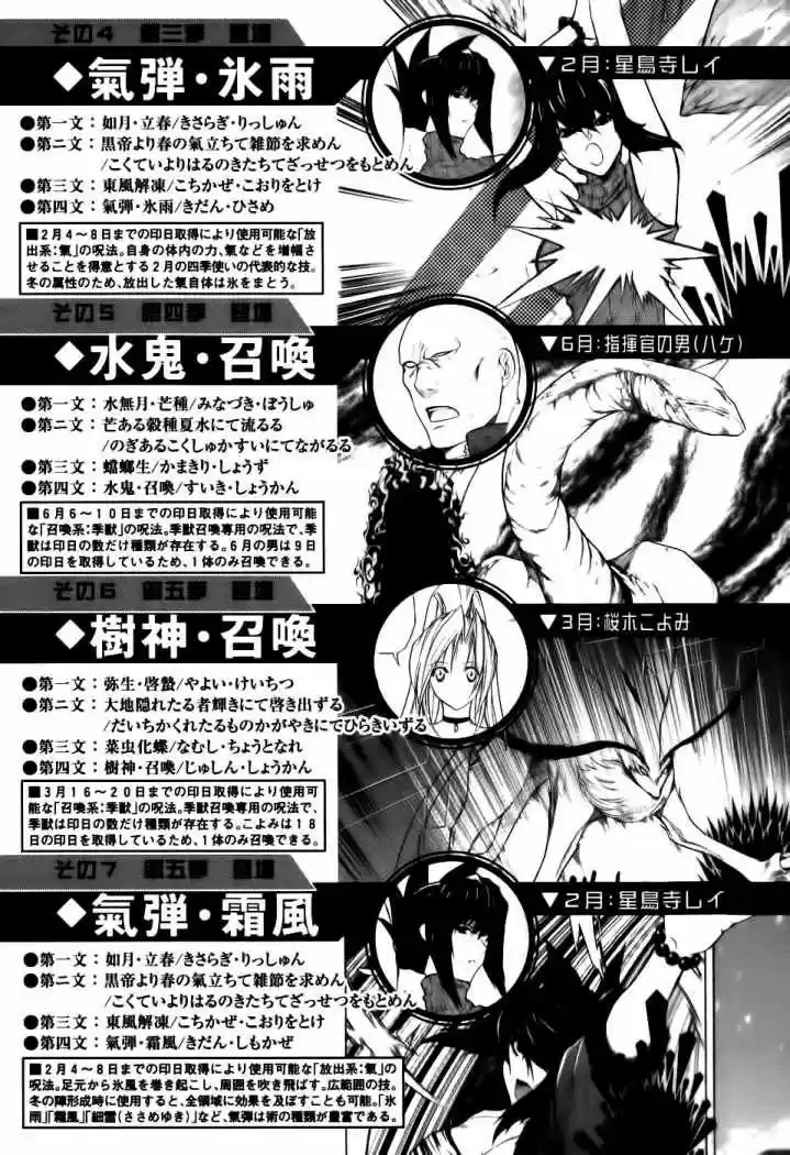 Shiki Tsukai - Capítulo 5 - Página 33 - LectorTMOo
