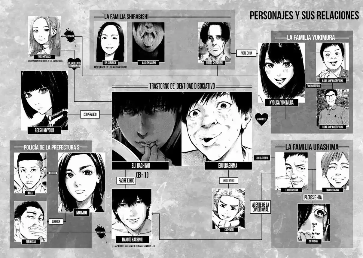 Shin'ai Naru Boku E Satsui Wo Komete - Capítulo 71 - Página 3 - LectorTMOo