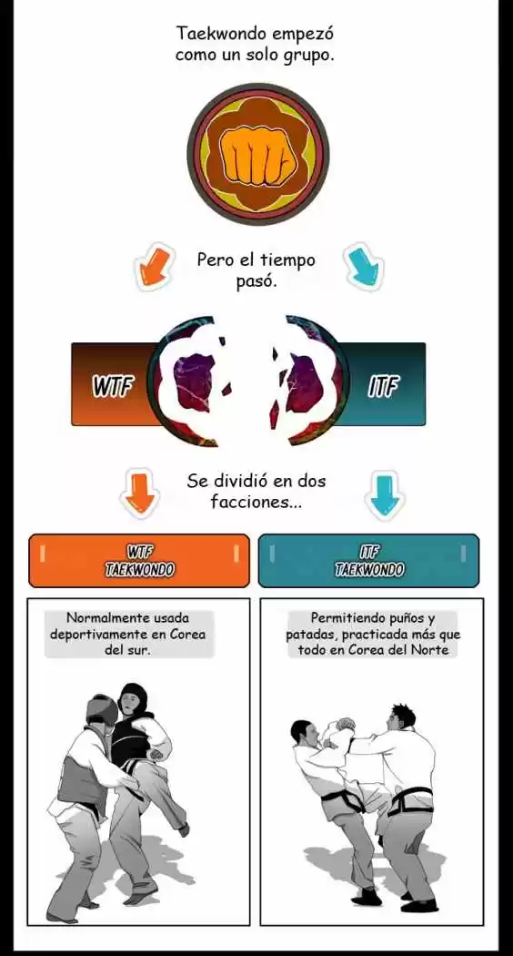 The God Of High School - Capítulo 10 - Página 11 - LectorTMOo