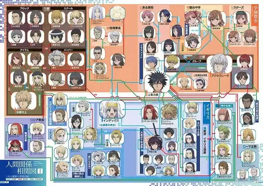 Toaru Majutsu No Index - Capítulo 202 - Página 32 - LectorTMOo