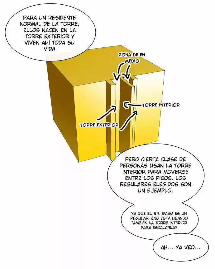 Torre De Dios - Capítulo 10 - Página 26 - LectorTMOo