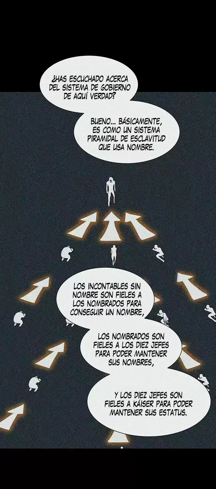 Torre De Dios - Capítulo 283 - Página 52 - LectorTMOo
