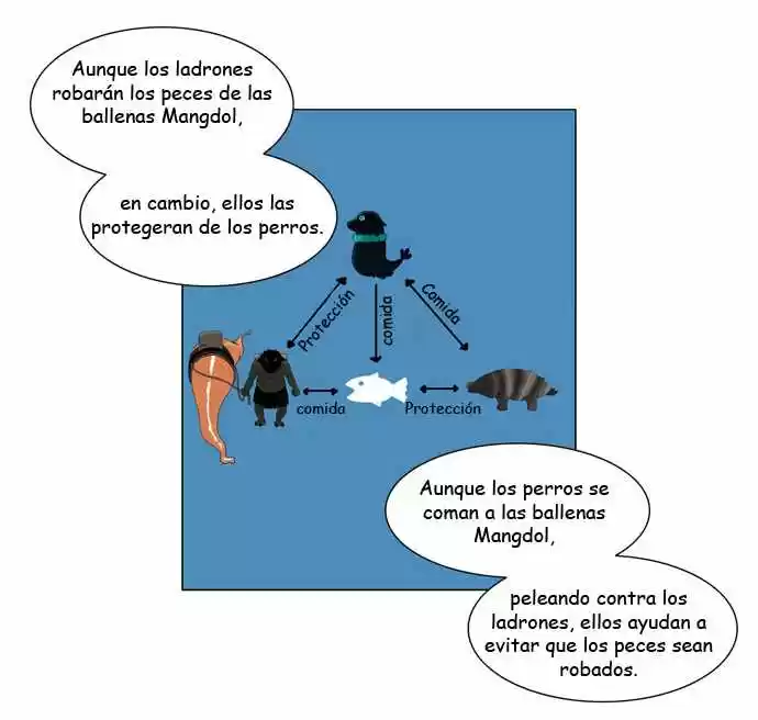 Torre De Dios - Capítulo 62 - Página 8 - LectorTMOo