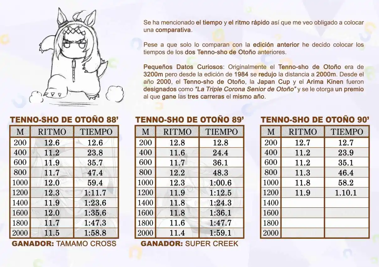 Uma Musume: Cinderella Gray - Capítulo 186 - Página 19 - LectorTMOo